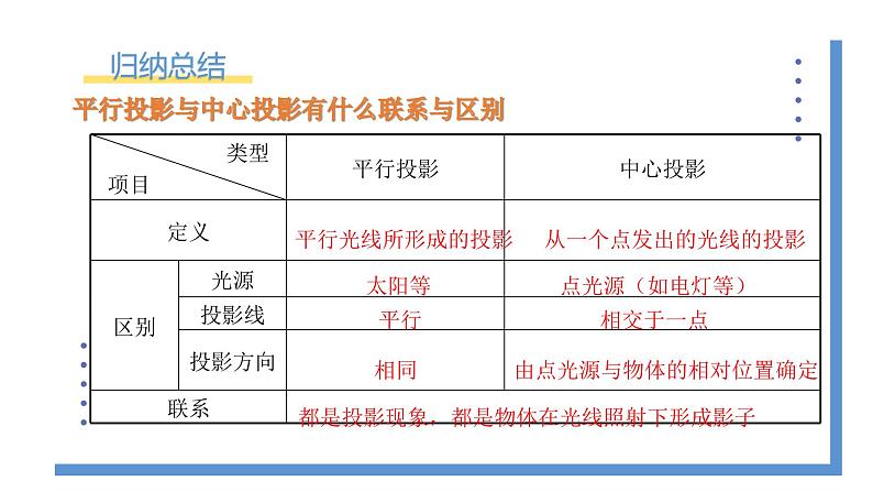 5.1.2《平行投影与正投影》课件PPT第6页