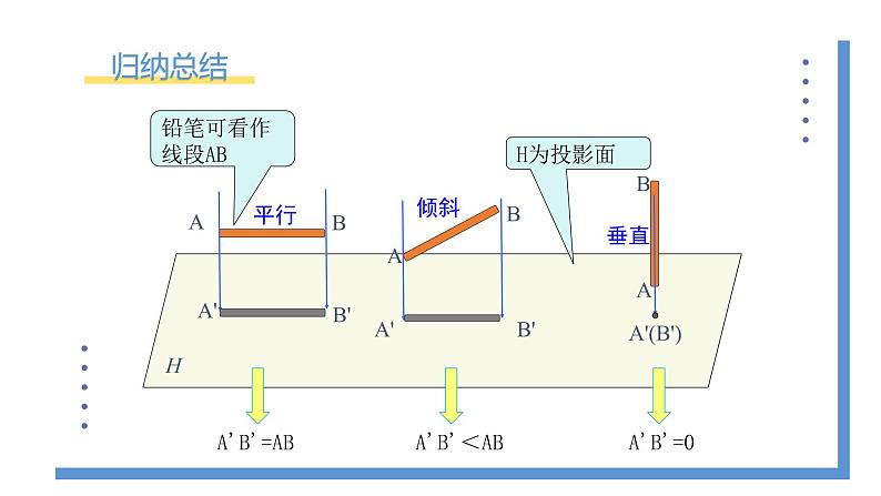 5.1.2《平行投影与正投影》课件PPT第8页
