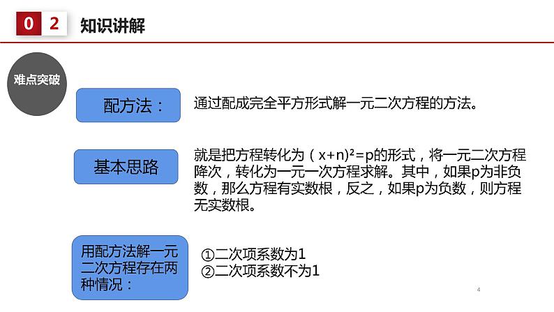 21.2.1 配方法 课件 2022-2023学年人教版数学九年级上册第4页