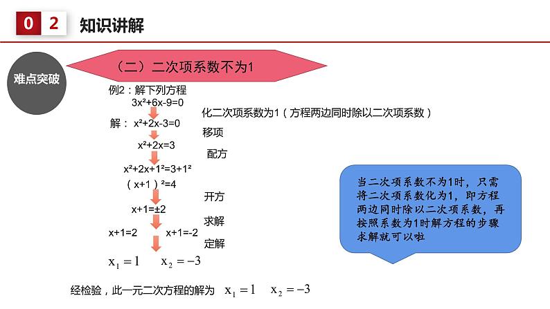 21.2.1 配方法 课件 2022-2023学年人教版数学九年级上册第6页