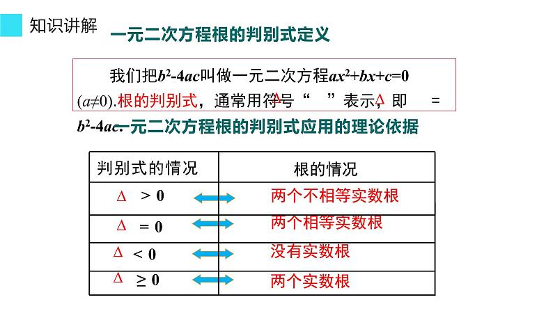 21.2.2 公式法 课件 2022-2023学年人教版数学九年级上册04