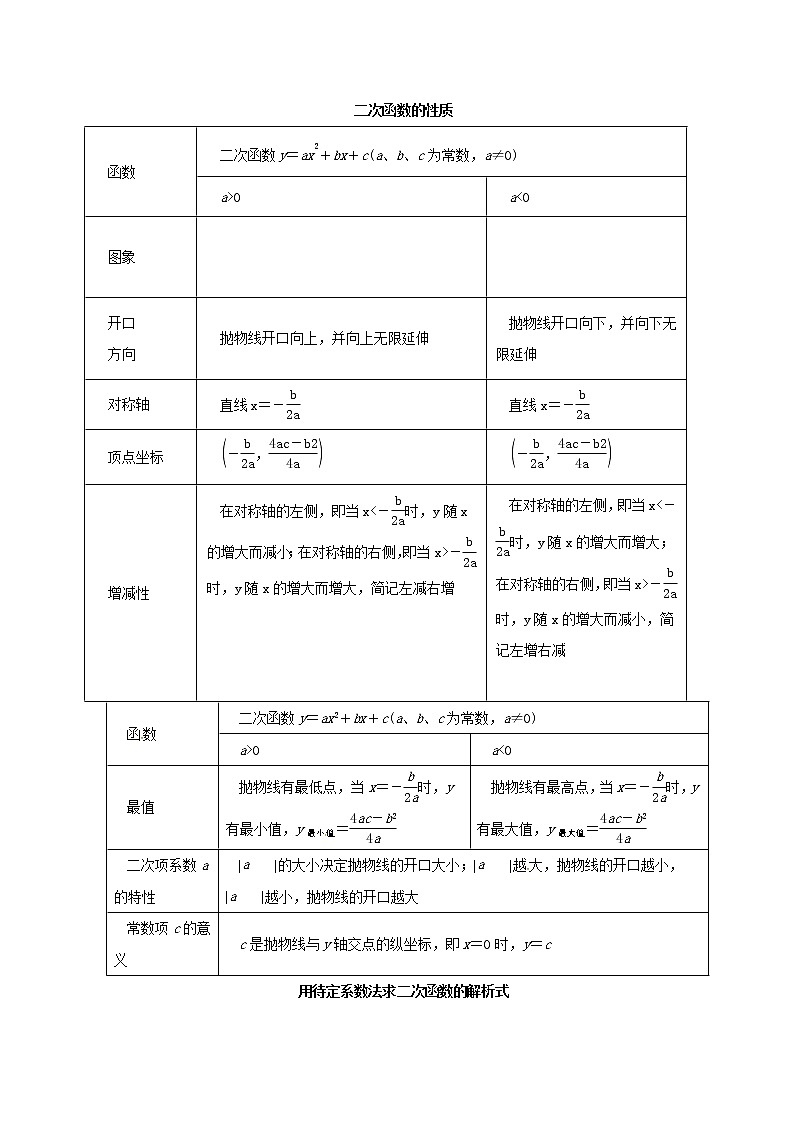 人教 版 九年级上册  二次函数复习课 教学设计02