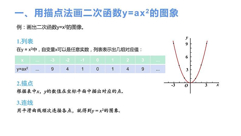 22.1.2 二次函数y=ax2的图象和性质 课件 2022-2023学年人教版数学九年级上册03