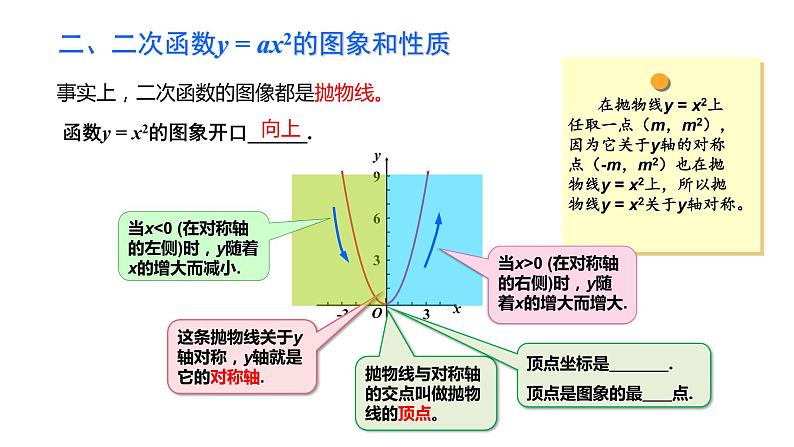 22.1.2 二次函数y=ax2的图象和性质 课件 2022-2023学年人教版数学九年级上册04