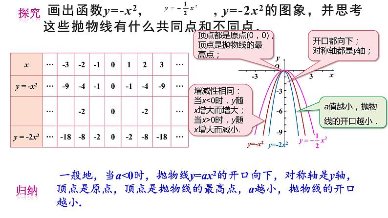 22.1.2 二次函数y=ax2的图象和性质 课件 2022-2023学年人教版数学九年级上册06