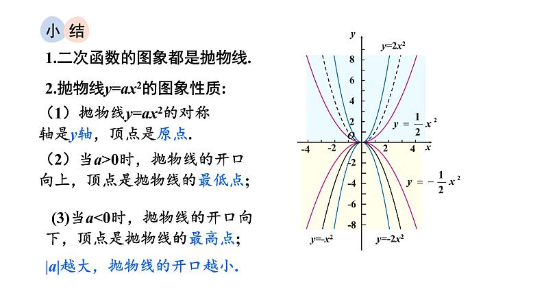 22.1.2 二次函数y=ax2的图象和性质 课件 2022-2023学年人教版数学九年级上册07