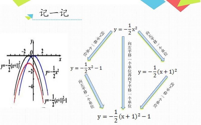 22.1.3 二次函数y=a(x-h)2+k的图象和性质 课件 2022-2023学年人教版数学九年级上册第5页