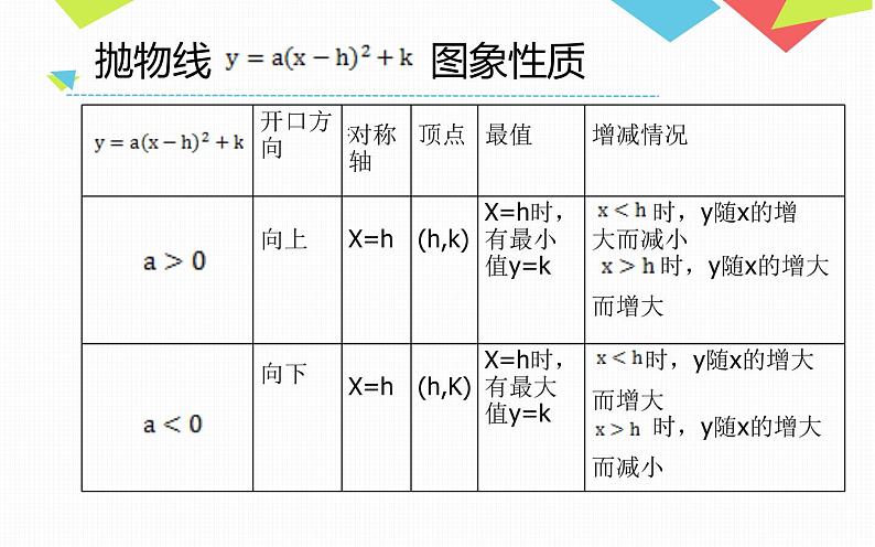 22.1.3 二次函数y=a(x-h)2+k的图象和性质 课件 2022-2023学年人教版数学九年级上册第8页