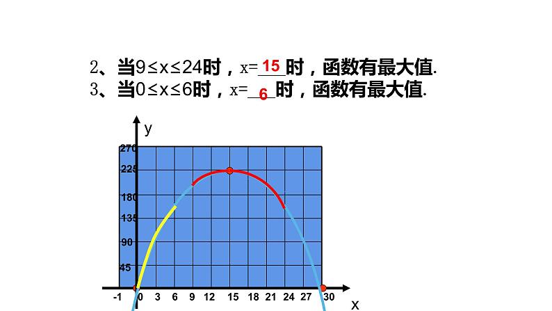 22.3  实际问题与二次函数 课件 2022-2023学年人教版数学九年级上册03