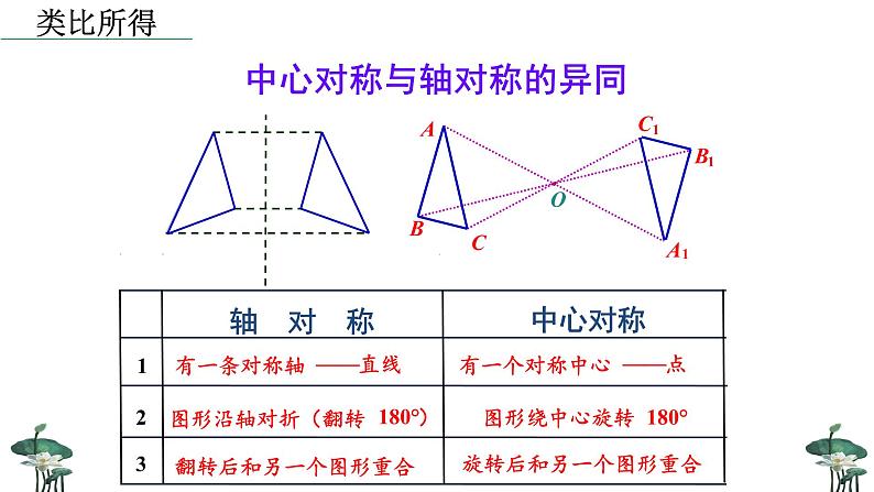 23.2.1 中心对称 课件 2022-2023学年人教版数学九年级上册第6页