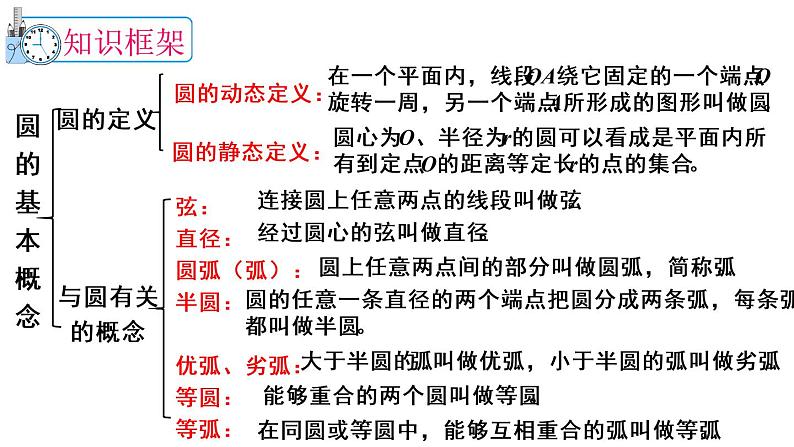 24.1.1  圆  课件 2022-2023学年人教版数学九年级上册第2页
