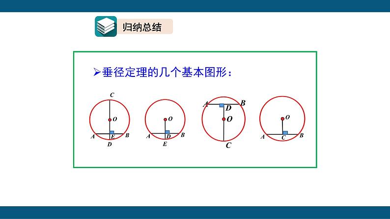 24.1.2 垂直于弦的直径 课件 2022-2023学年人教版数学九年级上册06