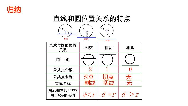 24.2.2 直线和圆的位置关系 课件 2022-2023学年人教版数学九年级上册08