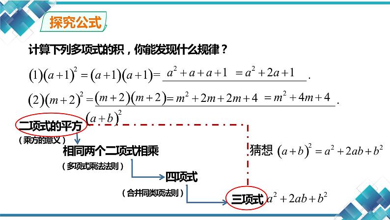 初中数学七年级第三单元第9课《3.4乘法公式（2）》 课件第3页