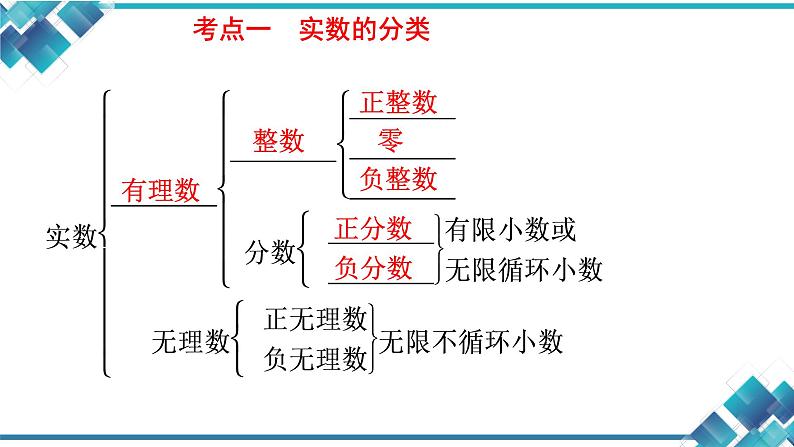 浙教版九年级数学第一轮复习第一课《数与式——实数》课件第7页