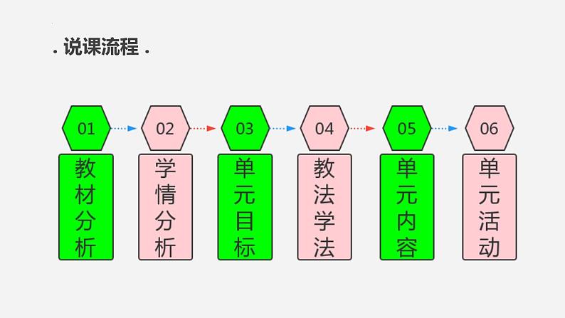 第二十一章一元二次方程说课课件2021-2022学年人教版九年级数学上册第2页