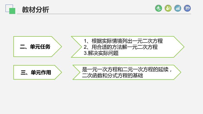 第二十一章一元二次方程说课课件2021-2022学年人教版九年级数学上册第3页