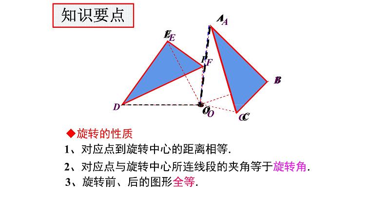 23.1  图形的旋转  2022-2023学年人教版数学九年级上册课件第6页