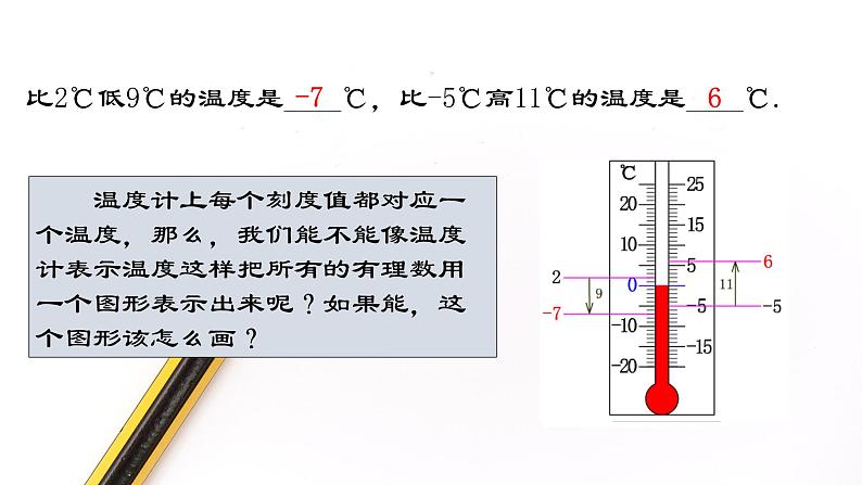 人教版2022-2023学年七年级数学上册：1.2.2 数轴 课件04
