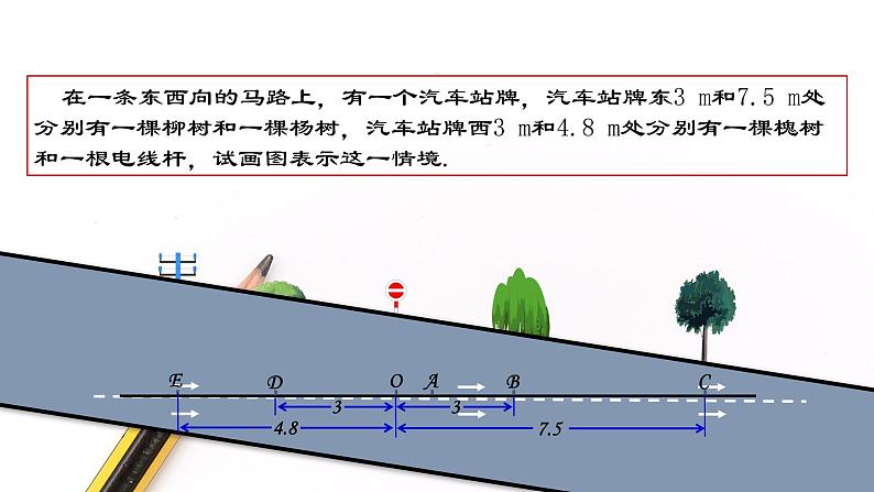 人教版2022-2023学年七年级数学上册：1.2.2 数轴 课件05