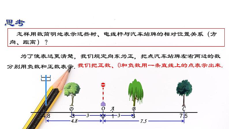 人教版2022-2023学年七年级数学上册：1.2.2 数轴 课件06