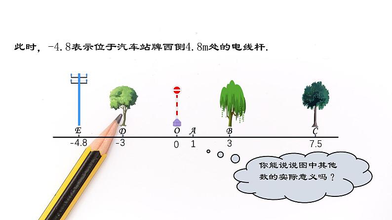 人教版2022-2023学年七年级数学上册：1.2.2 数轴 课件07