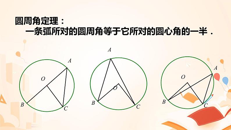 24.1.4  圆周角 2022-2023学年人教版数学九年级上册课件第7页