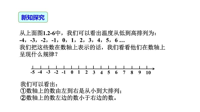 1.2.4 绝对值（第2课时）-2022-2023学年七年级数学上册同步精品高效讲练课件（人教版）第3页