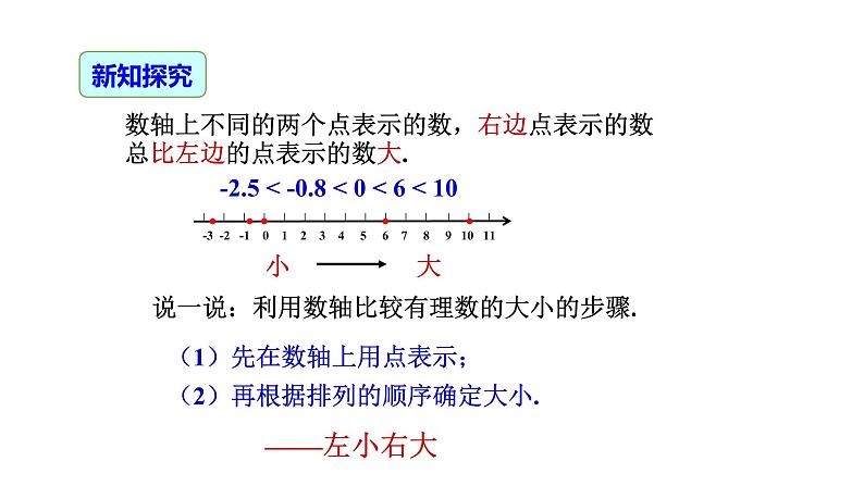 1.2.4 绝对值（第2课时）-2022-2023学年七年级数学上册同步精品高效讲练课件（人教版）第4页