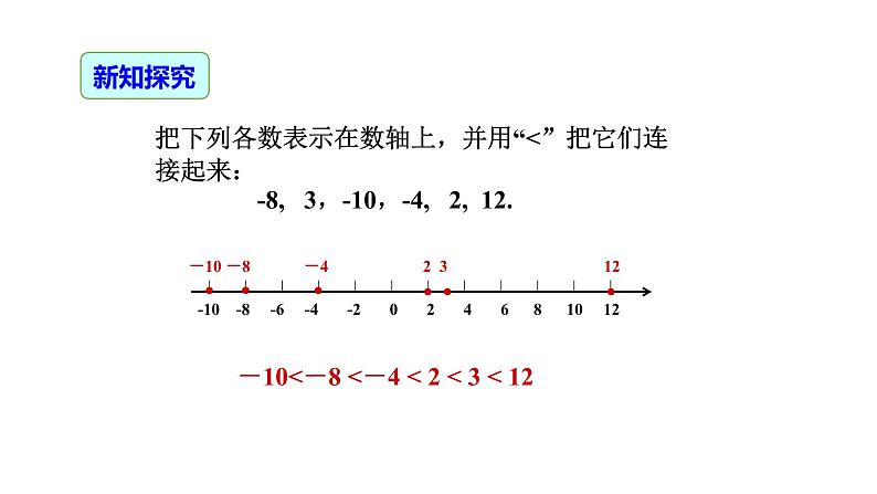 1.2.4 绝对值（第2课时）-2022-2023学年七年级数学上册同步精品高效讲练课件（人教版）第5页