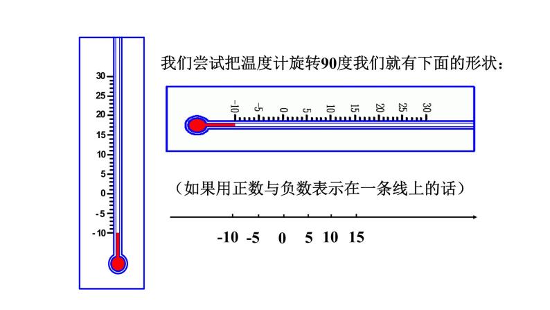 1.2.2 数轴-2022-2023学年七年级数学上册同步精品高效讲练课件（人教版）05