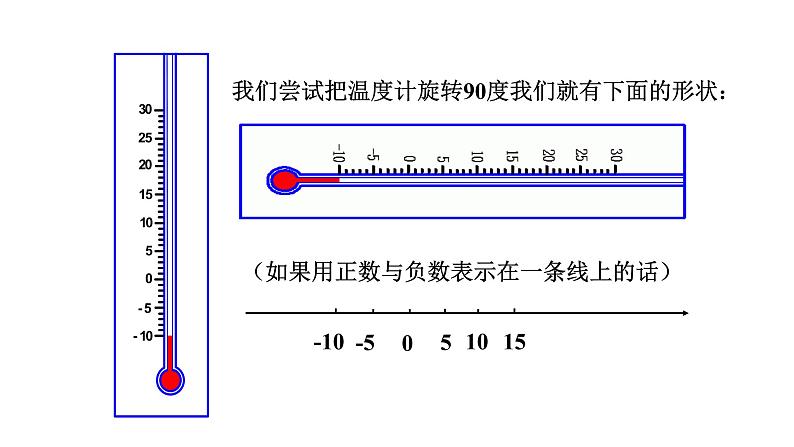 1.2.2 数轴-2022-2023学年七年级数学上册同步精品高效讲练课件（人教版）05