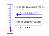 1.2.2 数轴-2022-2023学年七年级数学上册同步精品高效讲练课件（人教版）