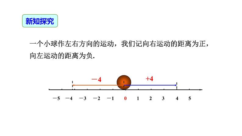 1.3.1 有理数的加法（第1课时）-2022-2023学年七年级数学上册同步精品高效讲练课件（人教版）06