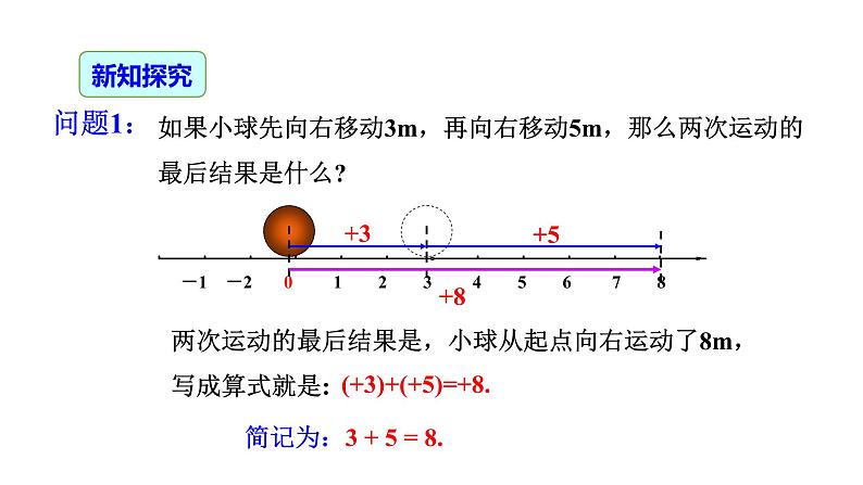 1.3.1 有理数的加法（第1课时）-2022-2023学年七年级数学上册同步精品高效讲练课件（人教版）07