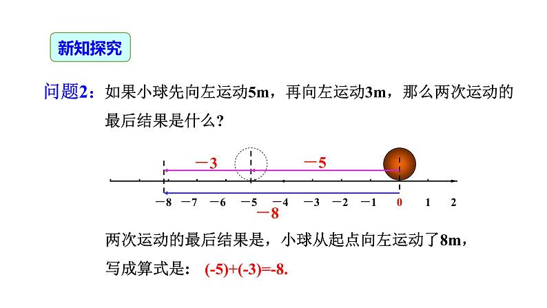 1.3.1 有理数的加法（第1课时）-2022-2023学年七年级数学上册同步精品高效讲练课件（人教版）08