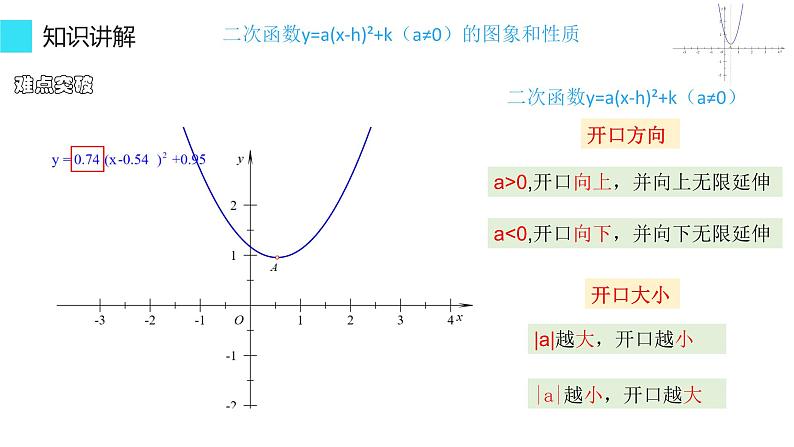 22.1.3  二次函数y=a(x-h)2+k的图象和性质 课件 2022-2023学年人教版数学九年级上册06