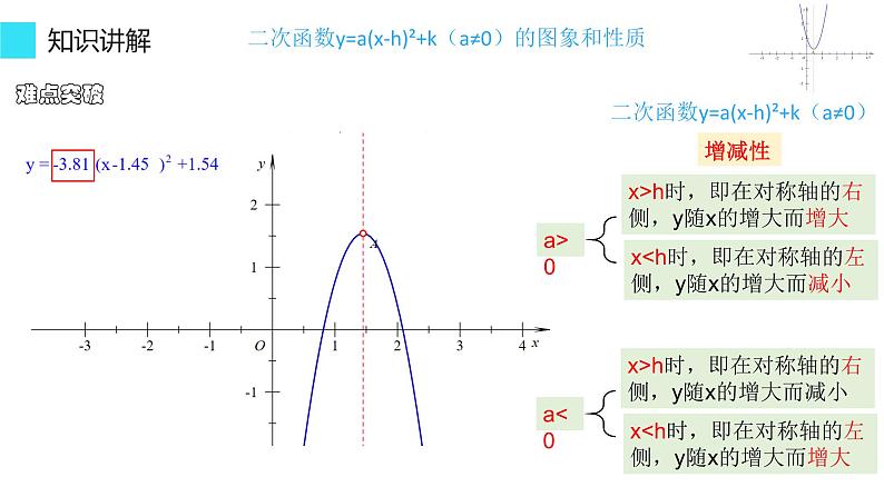 22.1.3  二次函数y=a(x-h)2+k的图象和性质 课件 2022-2023学年人教版数学九年级上册08