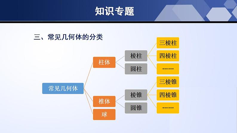 第一章 丰富的图形世界（单元小结）（课件）-2022-2023学年七年级数学上册同步精品课堂（北师大版）第5页