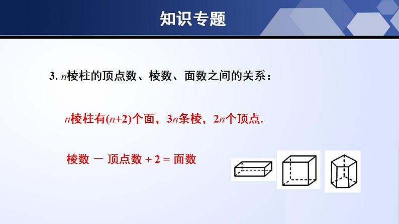 第一章 丰富的图形世界（单元小结）（课件）-2022-2023学年七年级数学上册同步精品课堂（北师大版）第7页