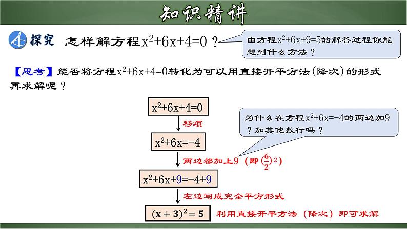 21.2.2 一元二次方程的解法（二）配方法（课件）-2022-2023学年九年级数学上册同步精品课堂（人教版）06