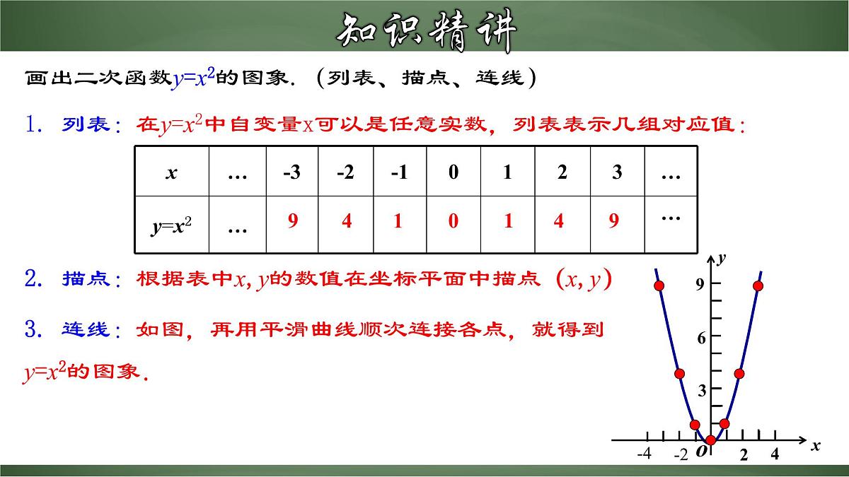 22.1.2 二次函数y=ax²的图象和性质（课件）-2022-2023学年九年级数学上册同步精品课堂（人教版）第4页