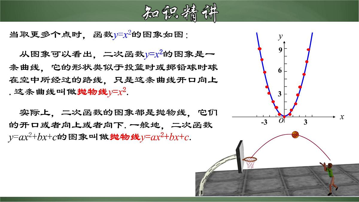 22.1.2 二次函数y=ax²的图象和性质（课件）-2022-2023学年九年级数学上册同步精品课堂（人教版）第5页