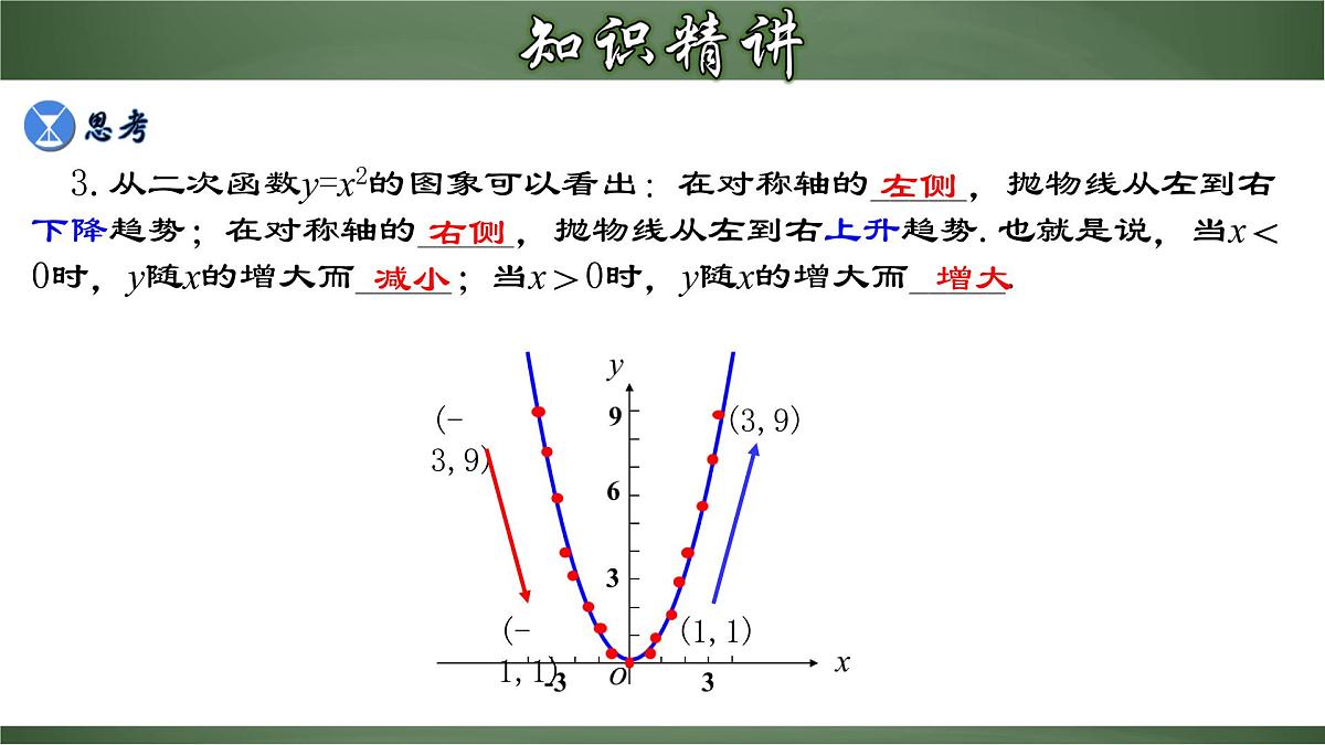 22.1.2 二次函数y=ax²的图象和性质（课件）-2022-2023学年九年级数学上册同步精品课堂（人教版）第7页