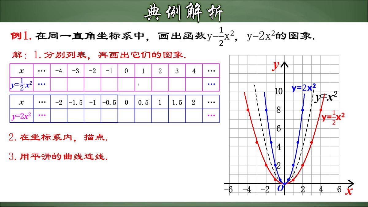 22.1.2 二次函数y=ax²的图象和性质（课件）-2022-2023学年九年级数学上册同步精品课堂（人教版）第8页