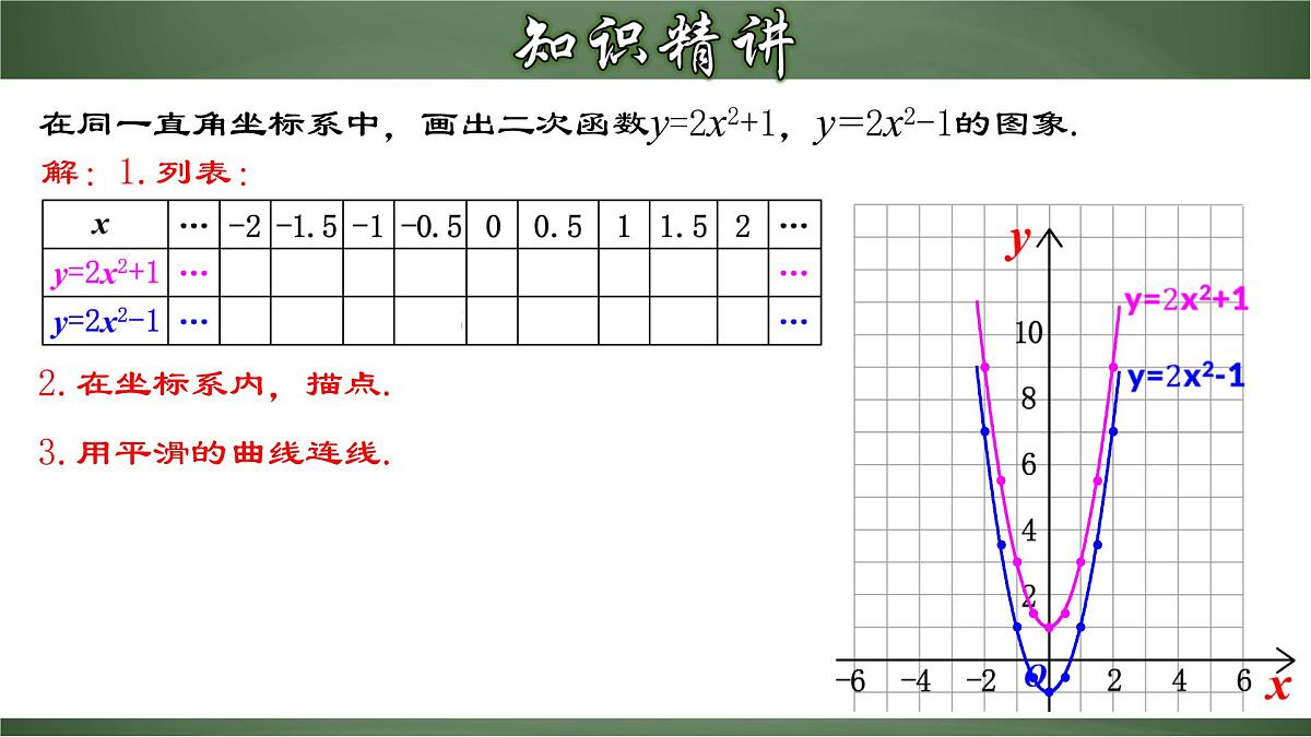 22.1.3 二次函数y=ax²＋k的图象和性质（课件）-2022-2023学年九年级数学上册同步精品课堂（人教版）第4页