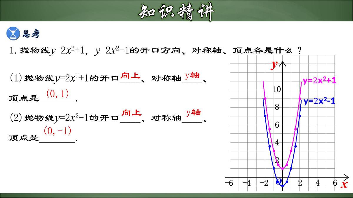 22.1.3 二次函数y=ax²＋k的图象和性质（课件）-2022-2023学年九年级数学上册同步精品课堂（人教版）第5页