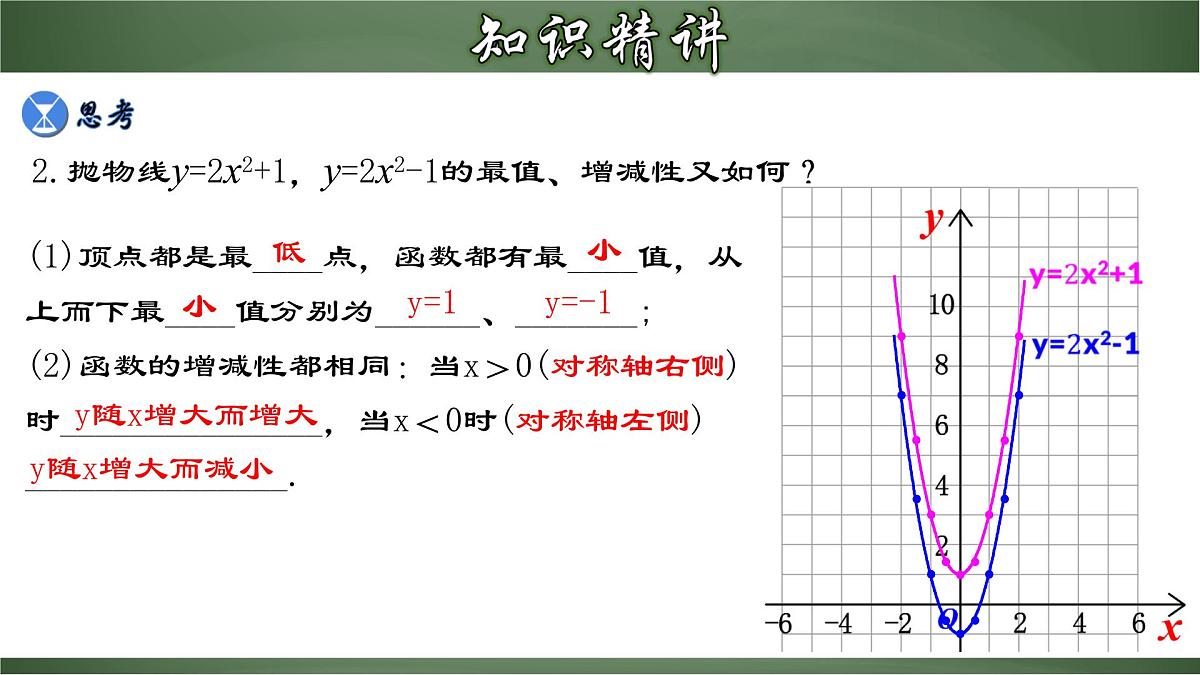 22.1.3 二次函数y=ax²＋k的图象和性质（课件）-2022-2023学年九年级数学上册同步精品课堂（人教版）第6页
