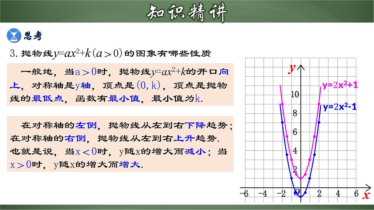22.1.3 二次函数y=ax²＋k的图象和性质（课件）-2022-2023学年九年级数学上册同步精品课堂（人教版）第7页