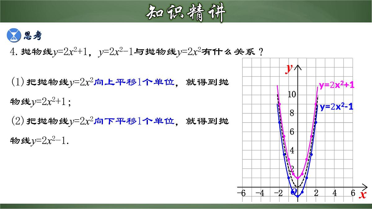 22.1.3 二次函数y=ax²＋k的图象和性质（课件）-2022-2023学年九年级数学上册同步精品课堂（人教版）第8页